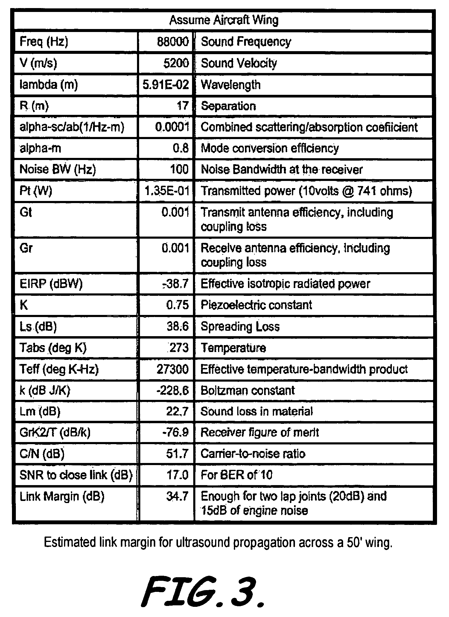 Ultrasound communication system for metal structure and related methods