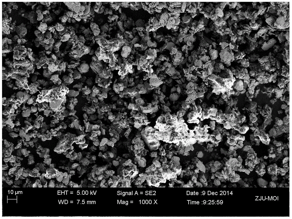 Preparation method for all-solid-state lithium ion electrolyte material Li7La3Zr2O12