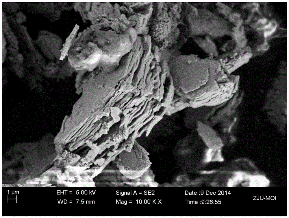 Preparation method for all-solid-state lithium ion electrolyte material Li7La3Zr2O12