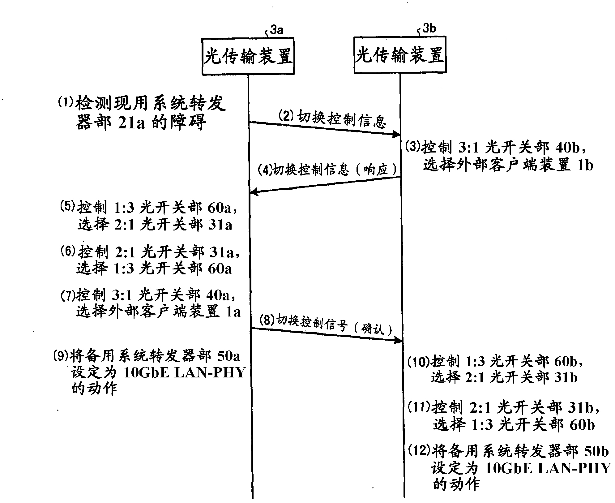 Optical transmission apparatus