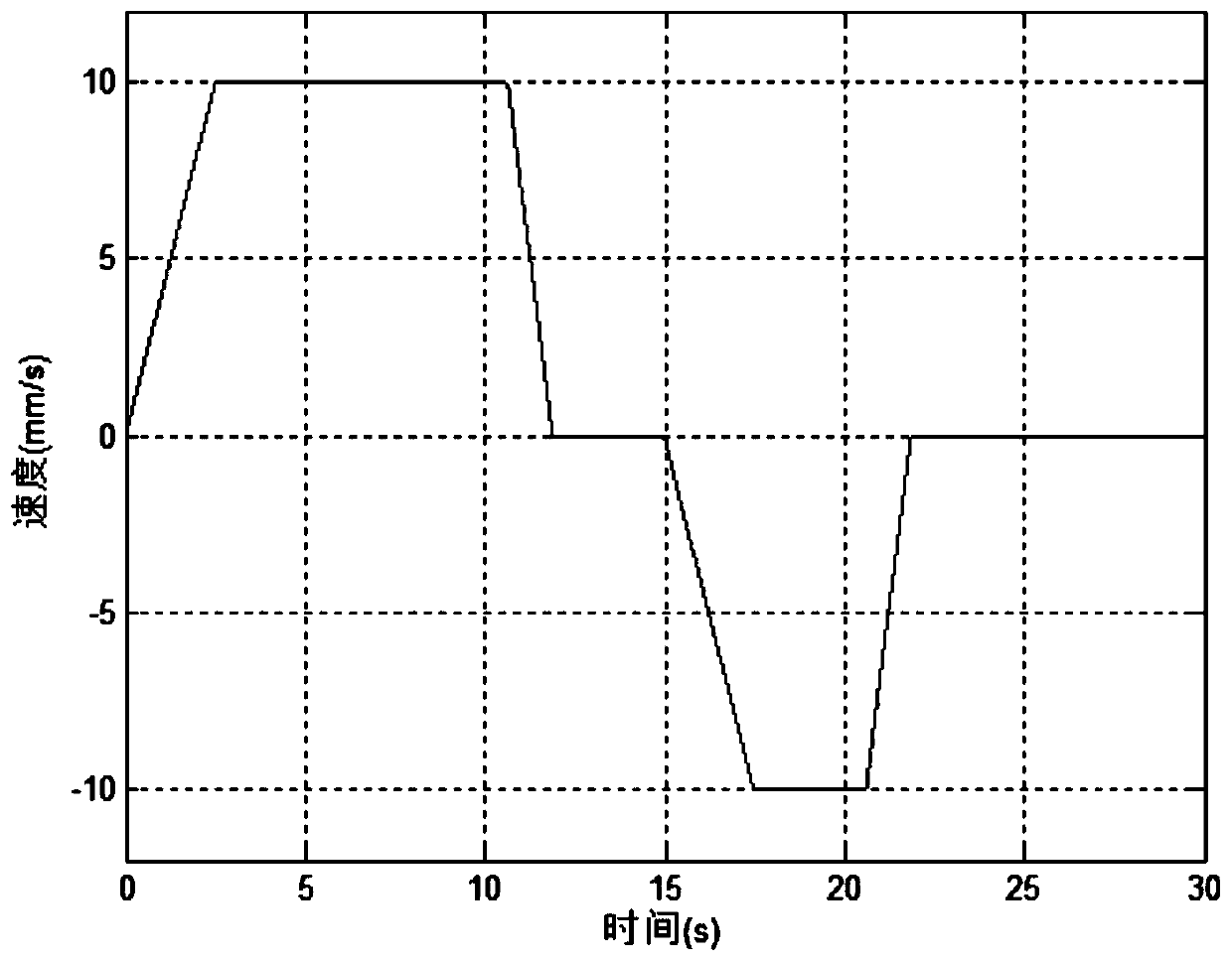 A Discrete Dynamic Programming Method for Motion Curves