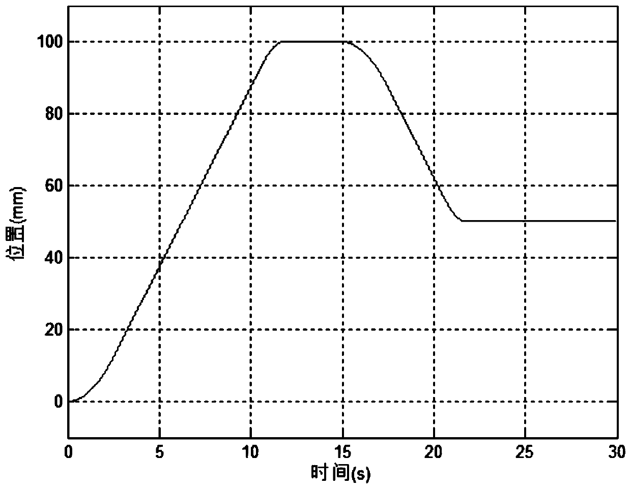 A Discrete Dynamic Programming Method for Motion Curves