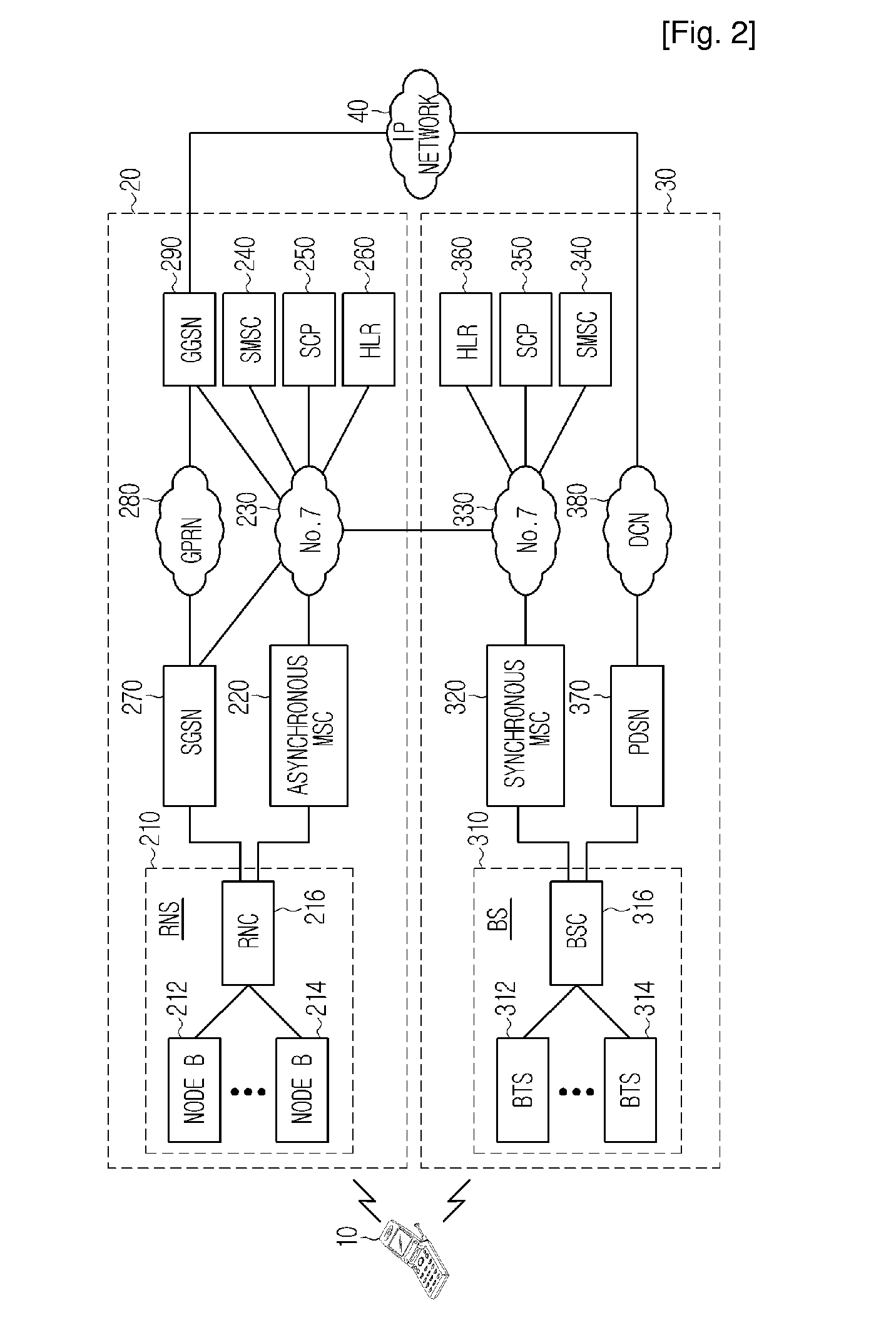 Handover Method for Mixed Mobile Communication System of Asynchronous Network and Synchronous Network