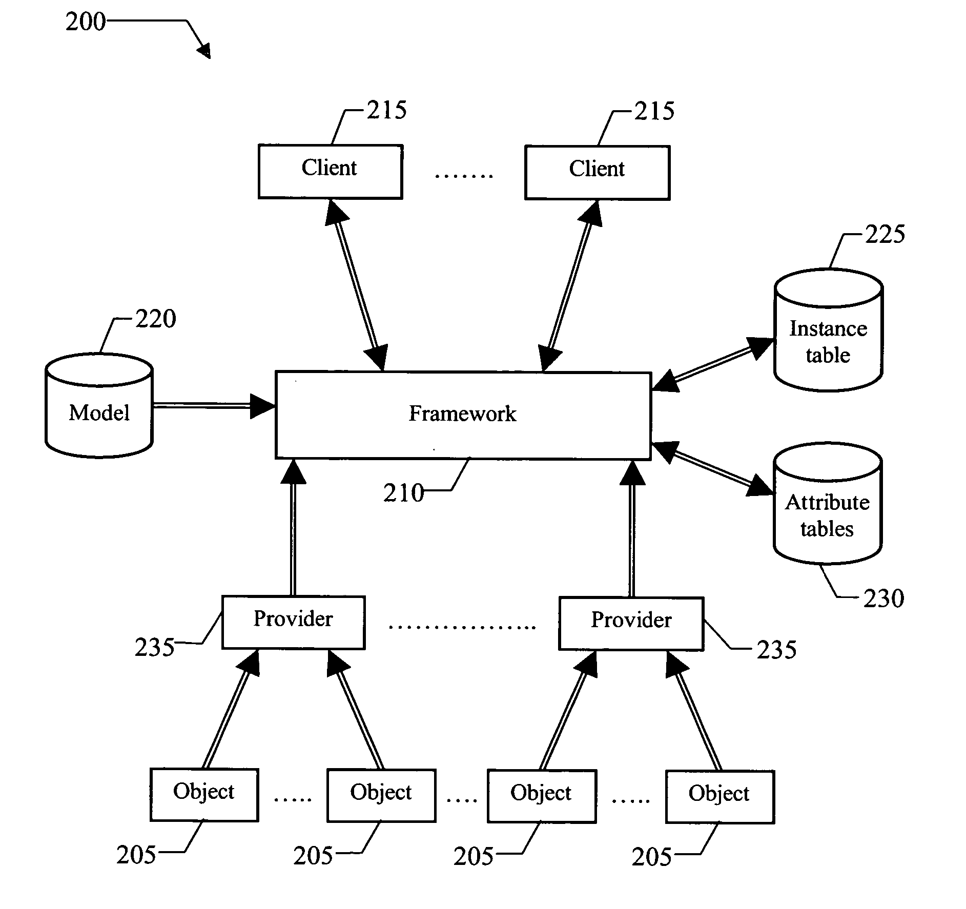 Resource management method and system enabling identity mapping between resources and objects