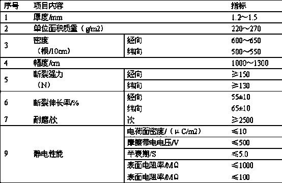 Wiping cloth for tin plate surface black ash and manufacturing process thereof