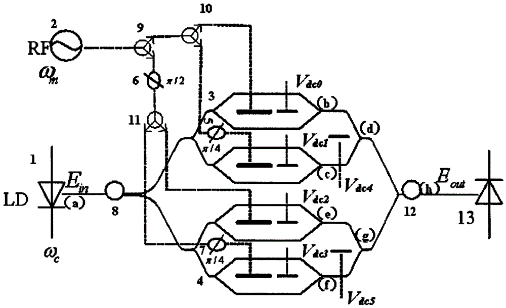 A Device for Generating Octave-Frequency Millimeter Waves Using a Mach-Zehnder Modulator