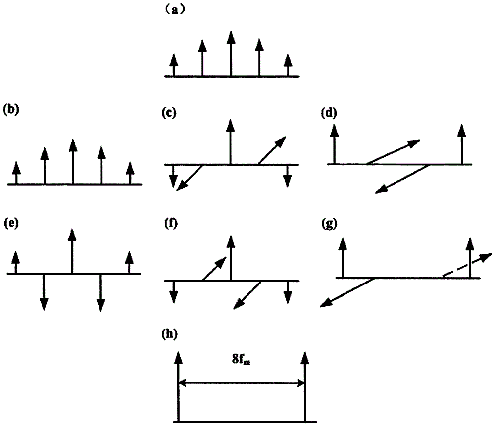 A Device for Generating Octave-Frequency Millimeter Waves Using a Mach-Zehnder Modulator