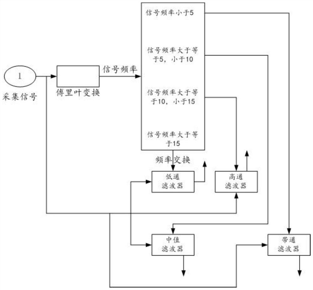 Filtering method and device suitable for vehicle sensor signal and storage medium