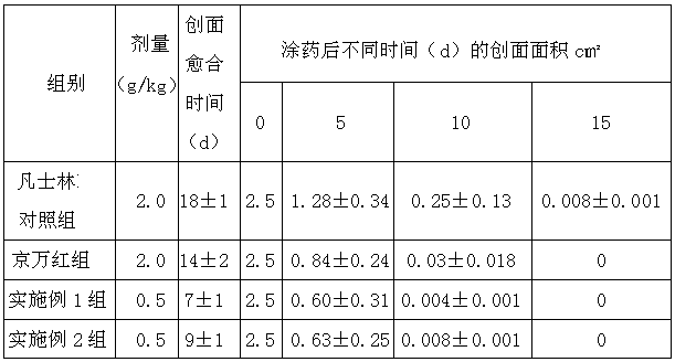 Chinese medicinal composition for treating scalds and burns and preparation method thereof