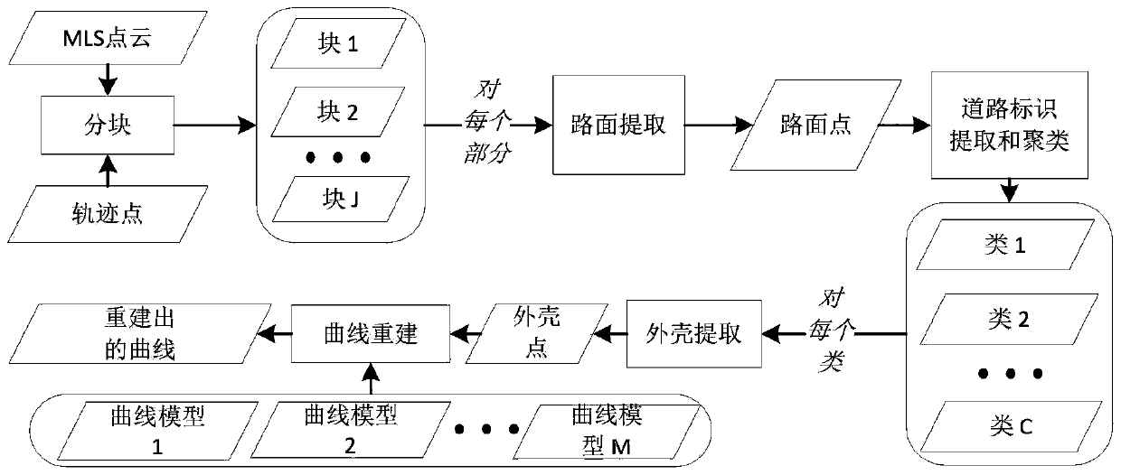 Three-dimensional road curve reconstruction method based on vehicle-mounted mobile laser scanning point cloud