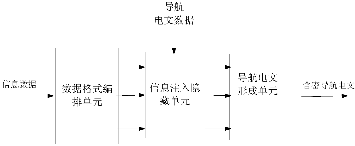 A system and method for global information transmission using navigation satellites