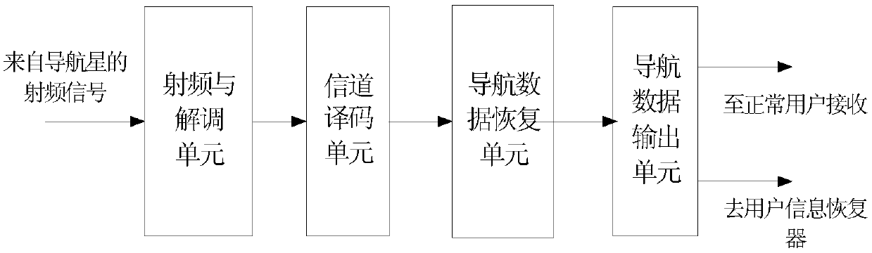 A system and method for global information transmission using navigation satellites