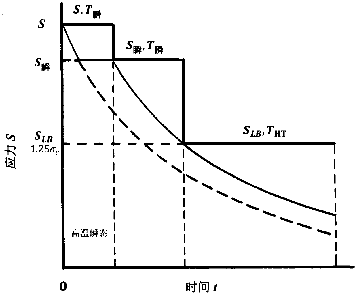 High-temperature fatigue-creep interaction damage assessment method and system and storage medium