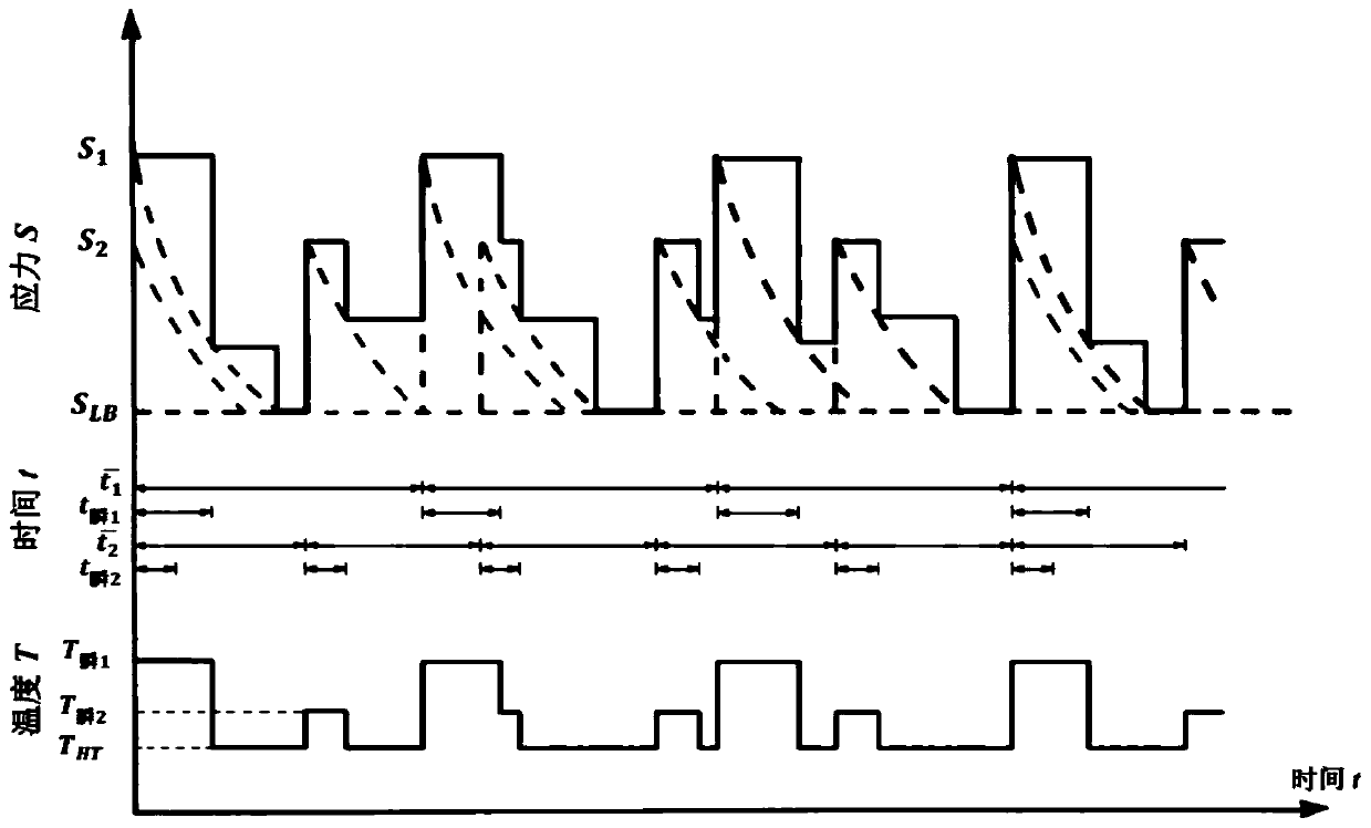 High-temperature fatigue-creep interaction damage assessment method and system and storage medium