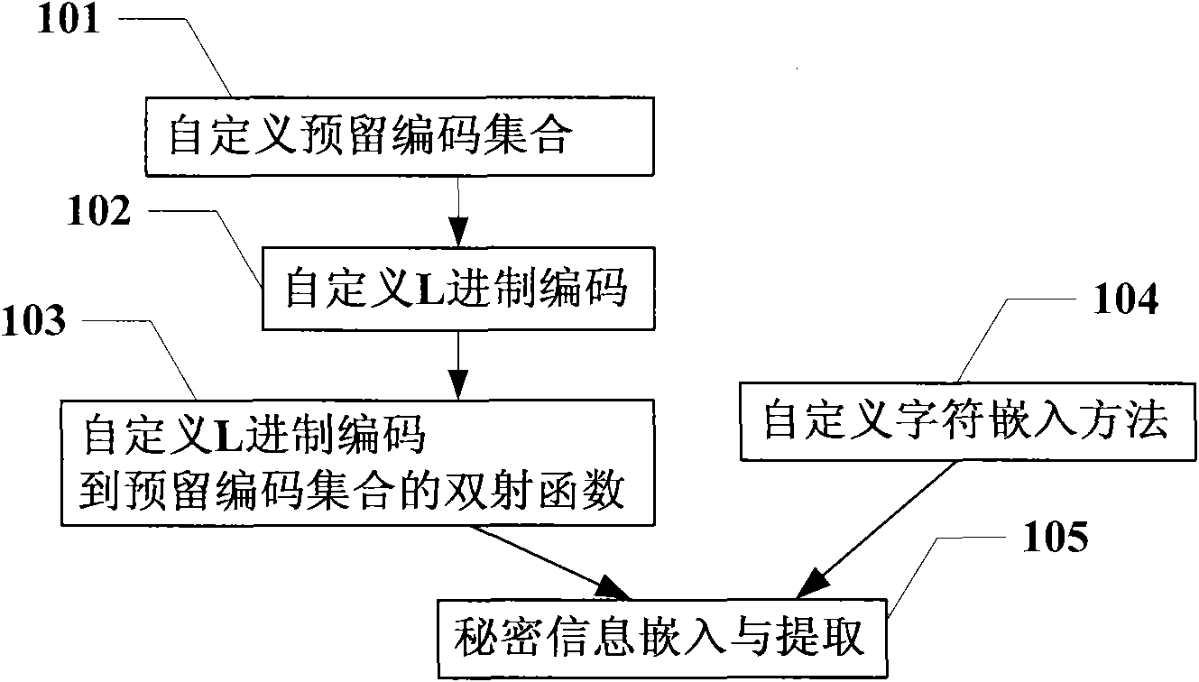 Information hiding method taking text information as carrier