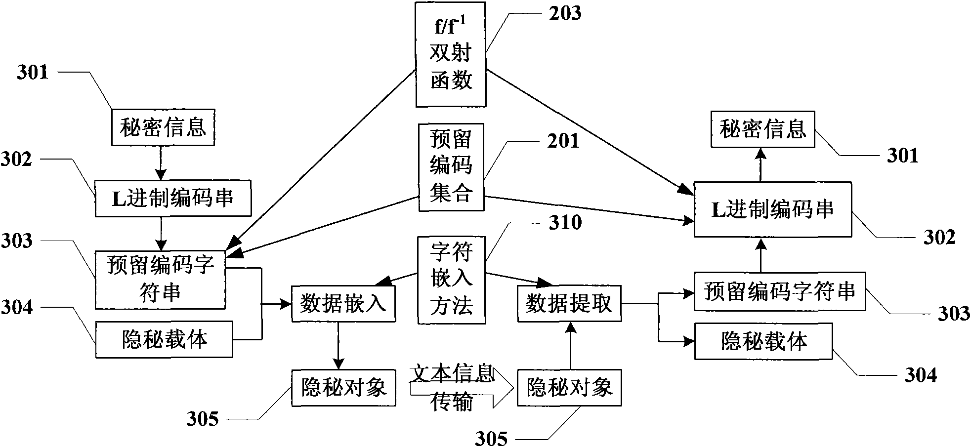 Information hiding method taking text information as carrier