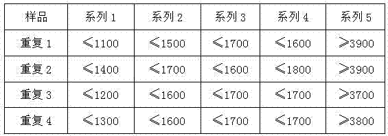 Plastic composition applied in children's toys and preparation method thereof