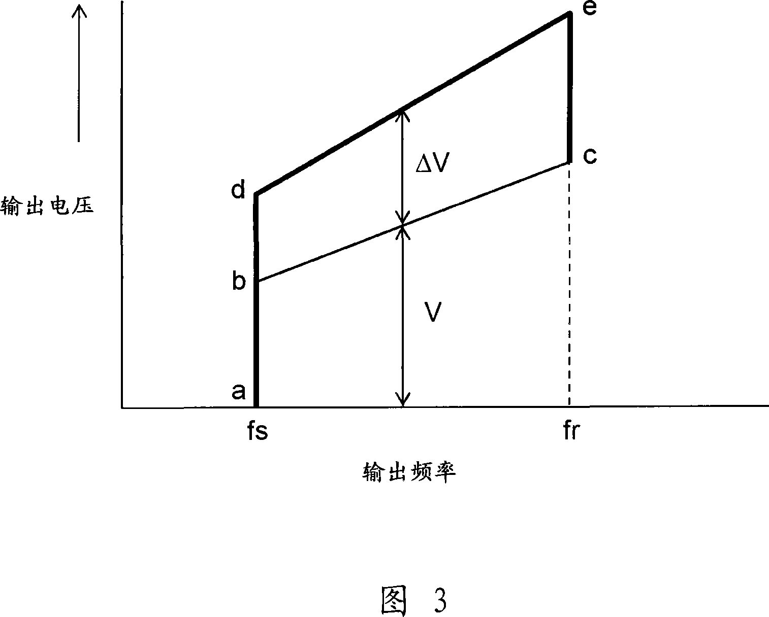 Synchromous machine drive system