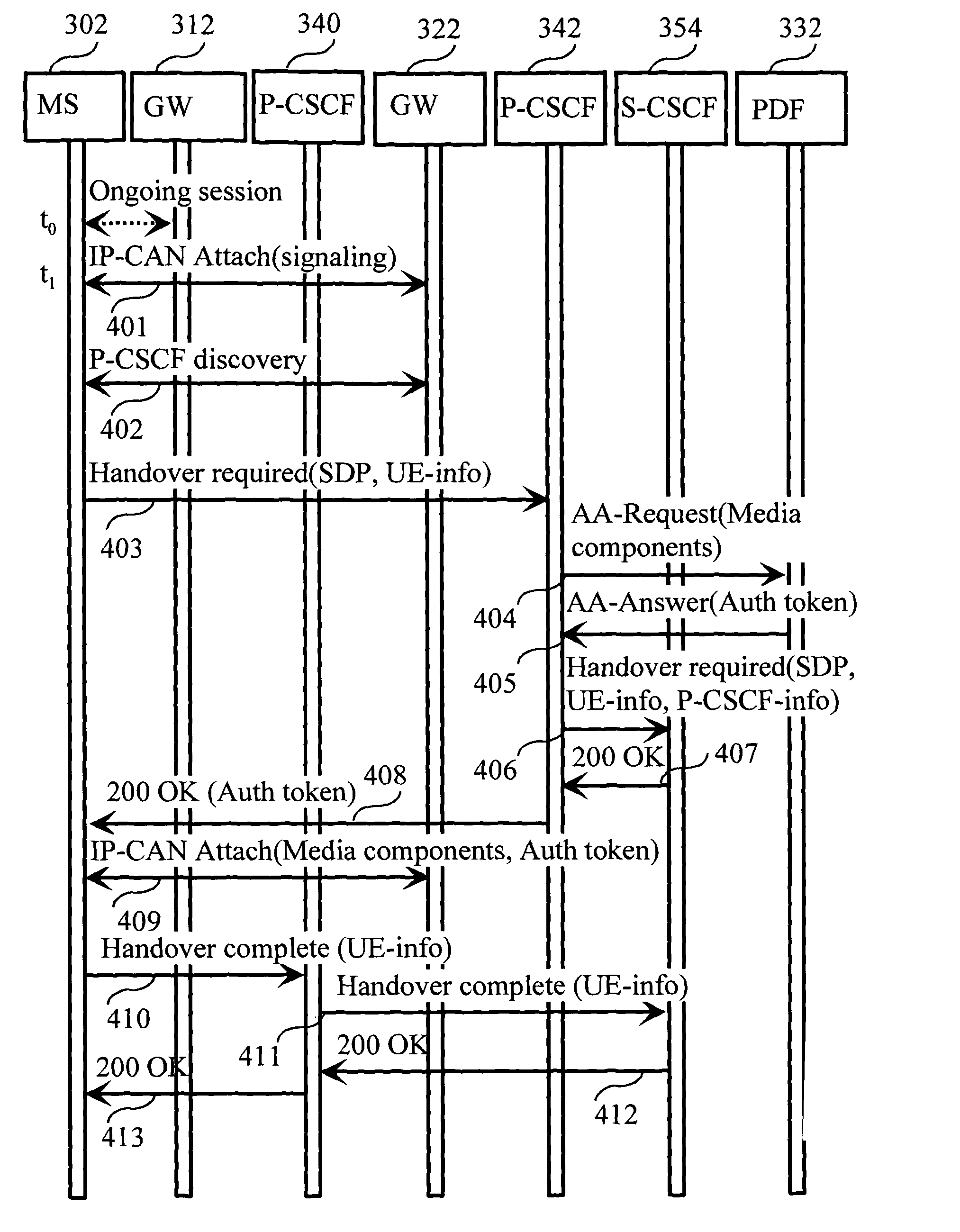 Method for the transfer of information during handovers in a communication system