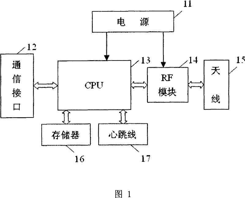 RFID reader with failure switching function and failure switching method thereof