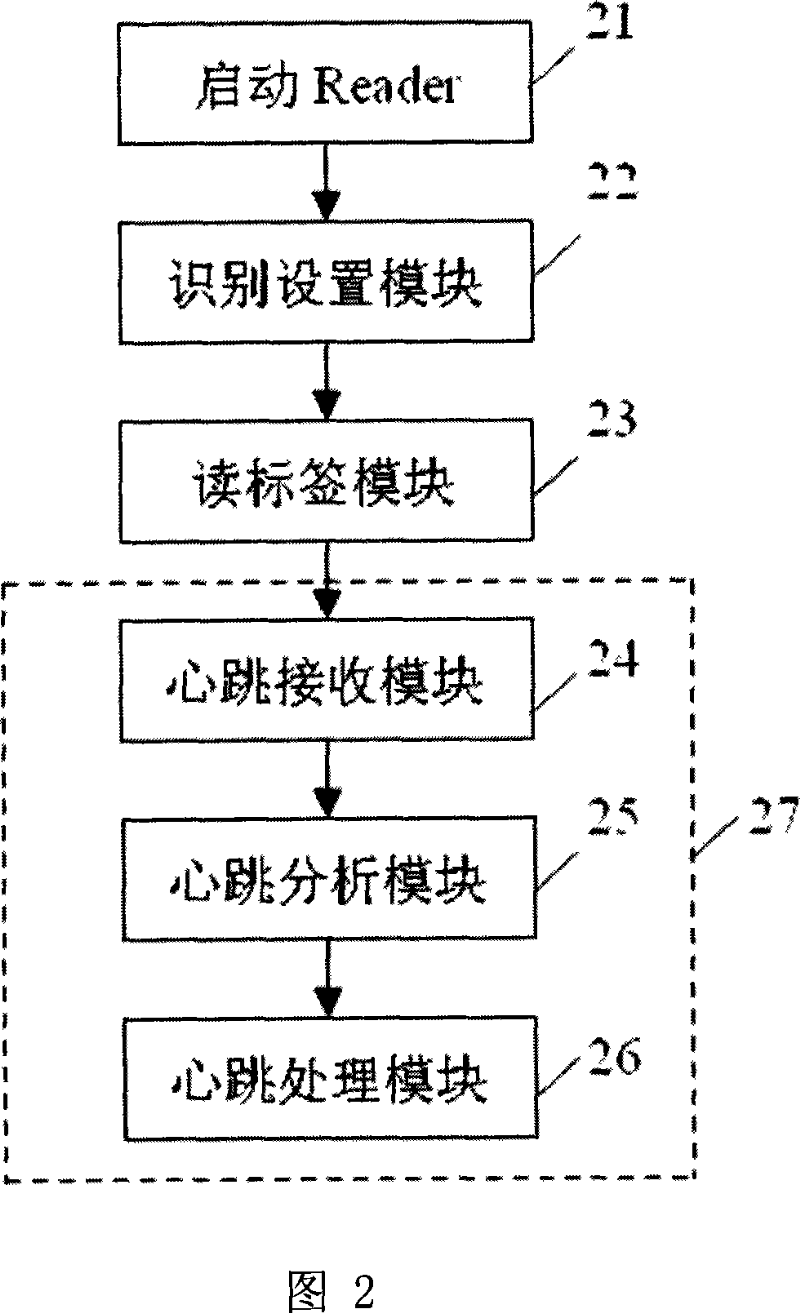 RFID reader with failure switching function and failure switching method thereof