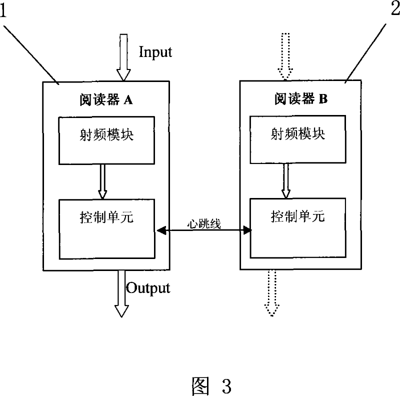 RFID reader with failure switching function and failure switching method thereof