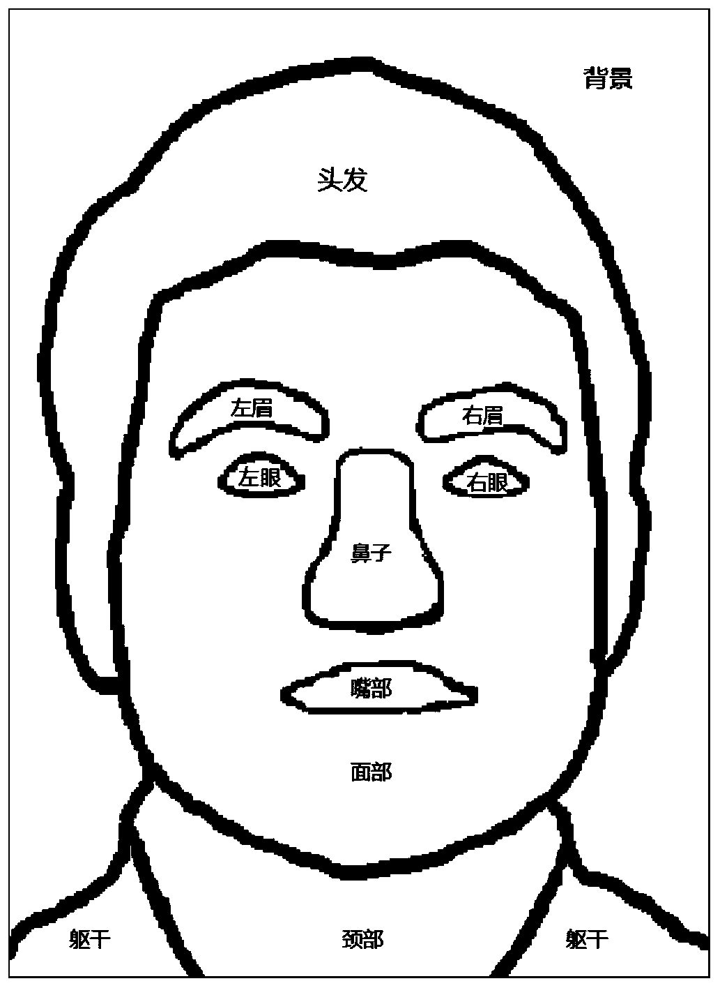 Human face stick figure generation method and device