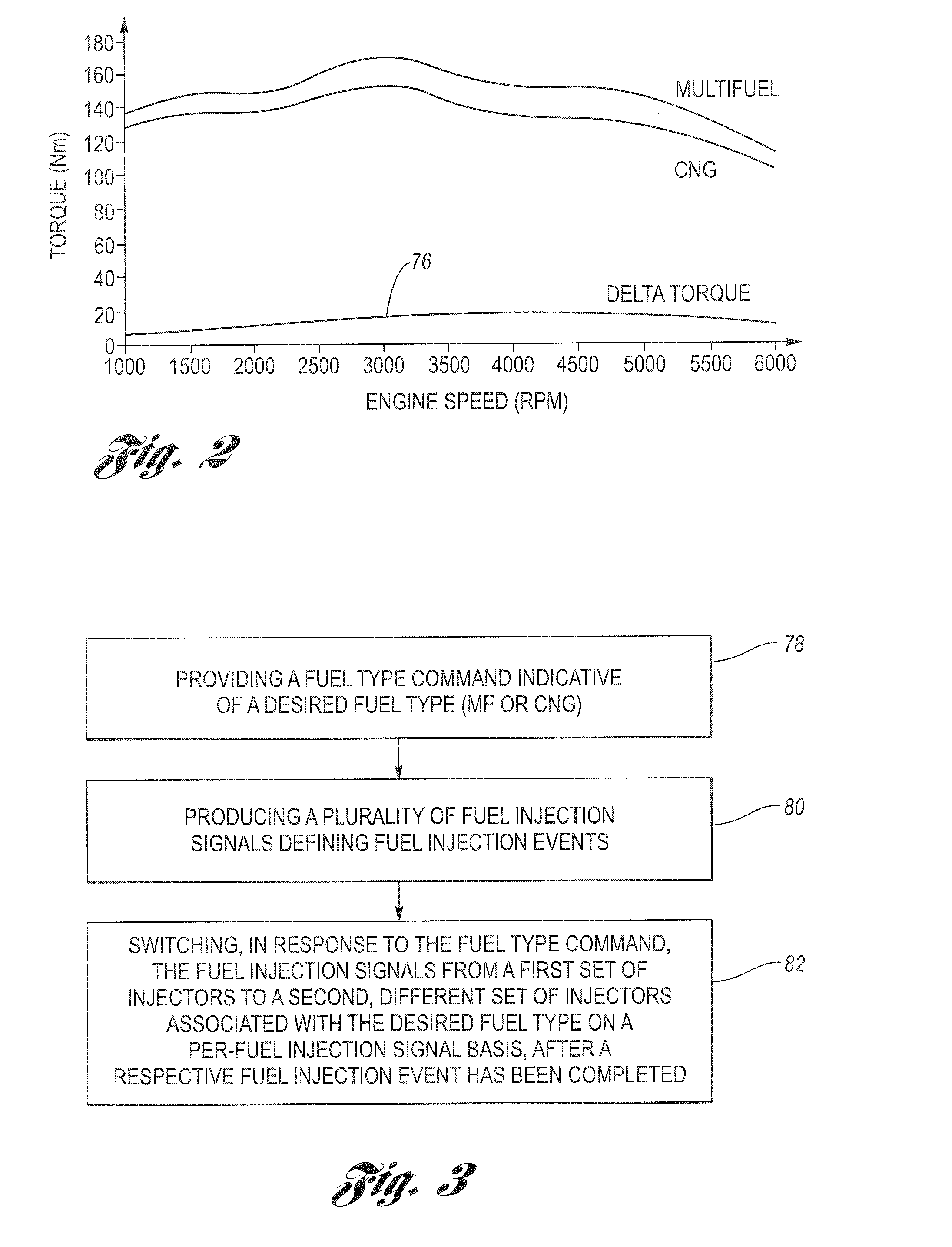 Method and apparatus for synchronous switching of fuel injection control signals