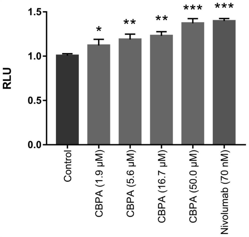 Small molecular compound with antagonism of PD-1/PD-L1 interaction and application of small molecular compound