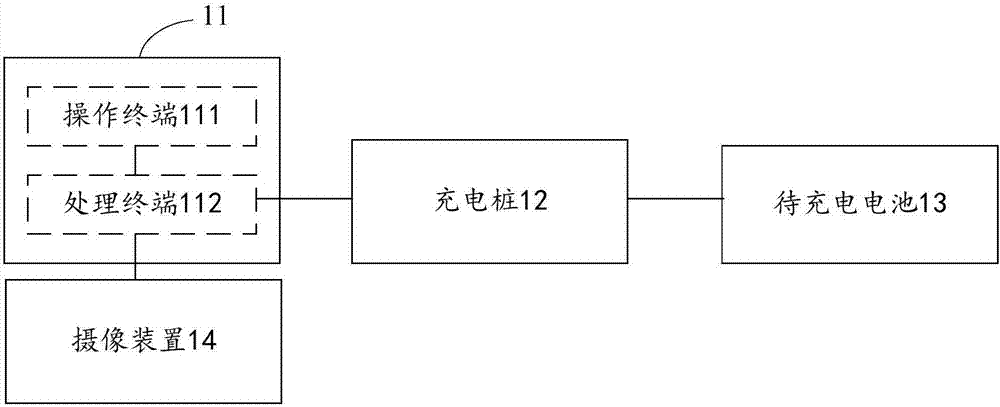 Control system of intelligent charging pile and charging method of storage battery