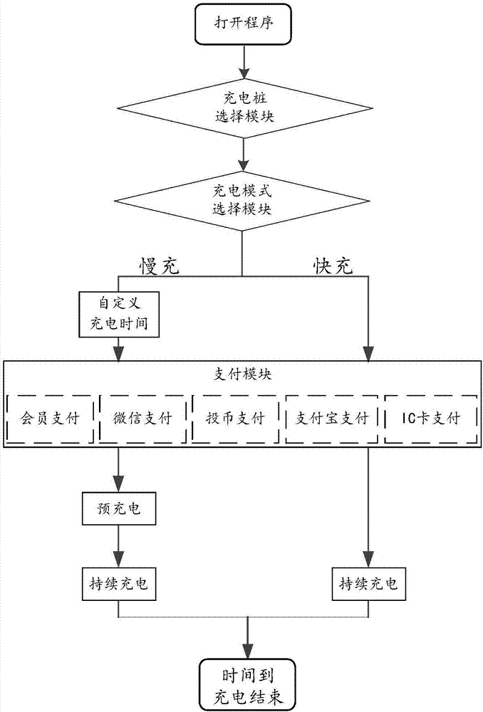 Control system of intelligent charging pile and charging method of storage battery