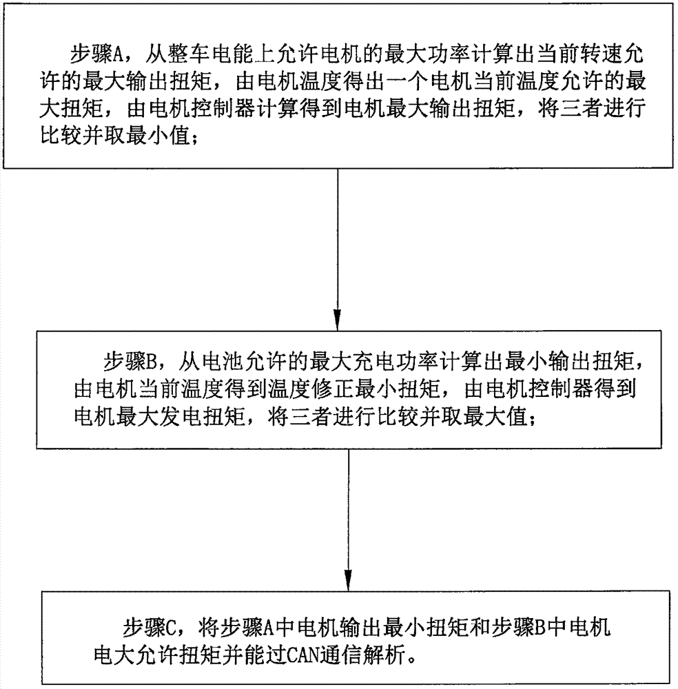 Motor output capability calculating method