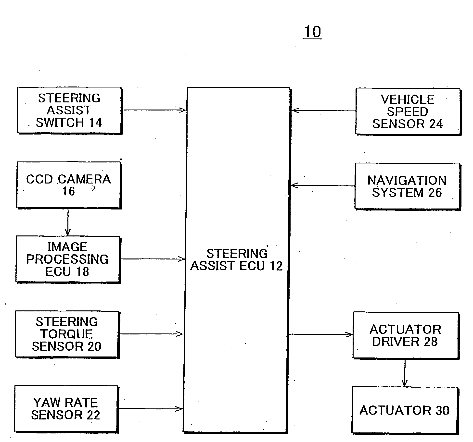 Steering assist system and steering assist method