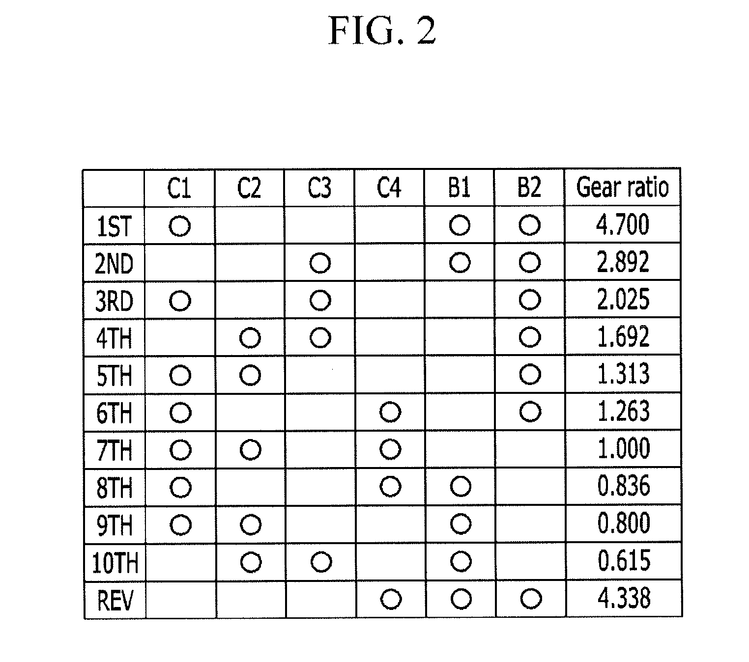 Planetary gear train of automatic transmission for vehicle