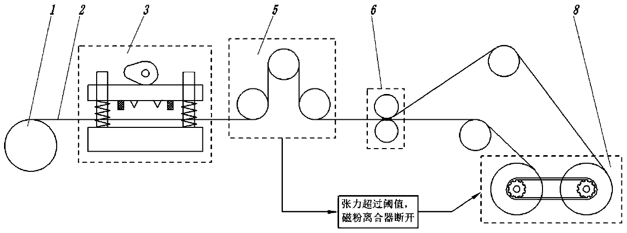 Roll-to-roll patterning equipment based on die cutting