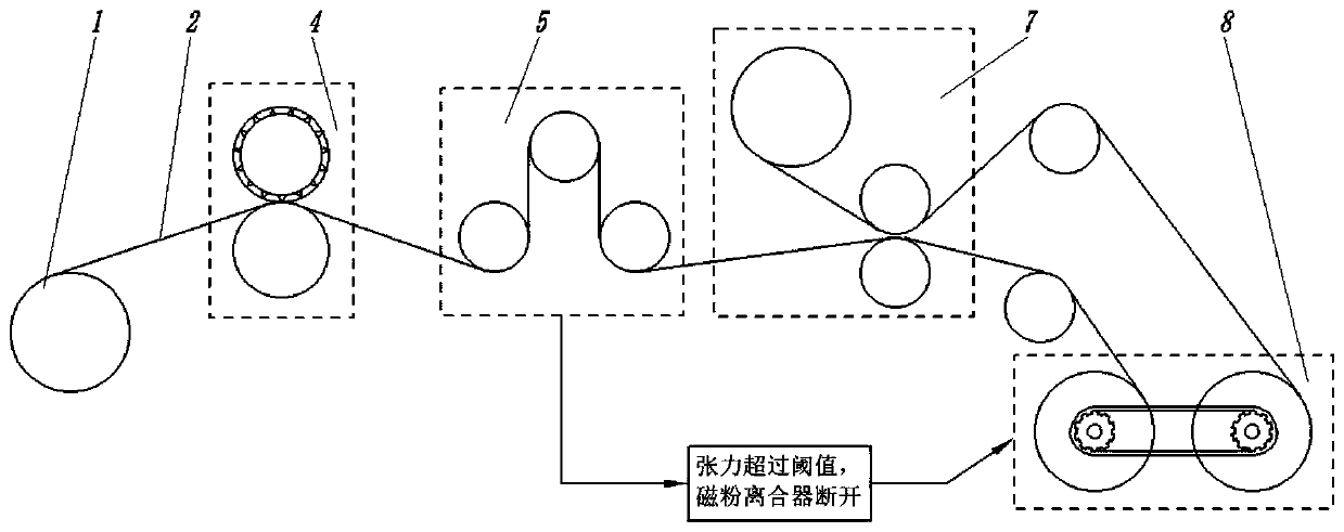 Roll-to-roll patterning equipment based on die cutting