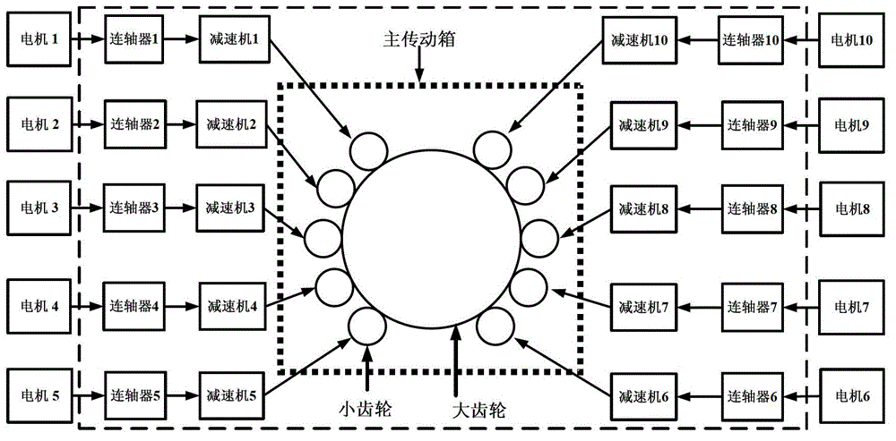 Cutter head driving device for shield tunneling machine and synchronous control method thereof