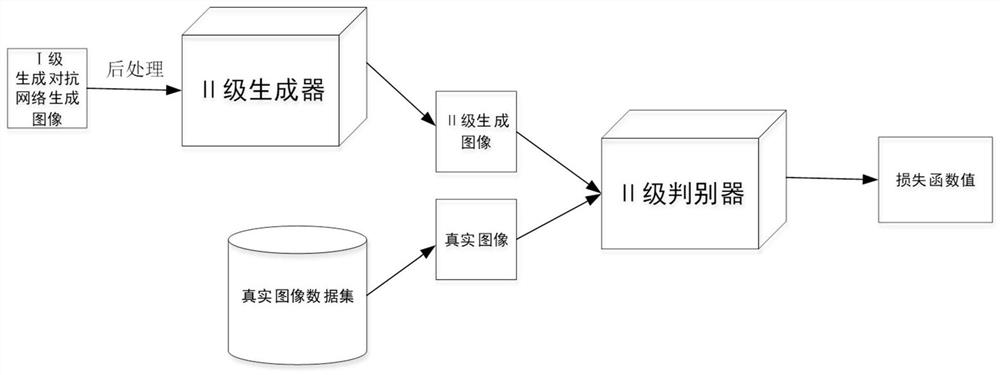 Method for augmenting image based on generative adversarial cascade network