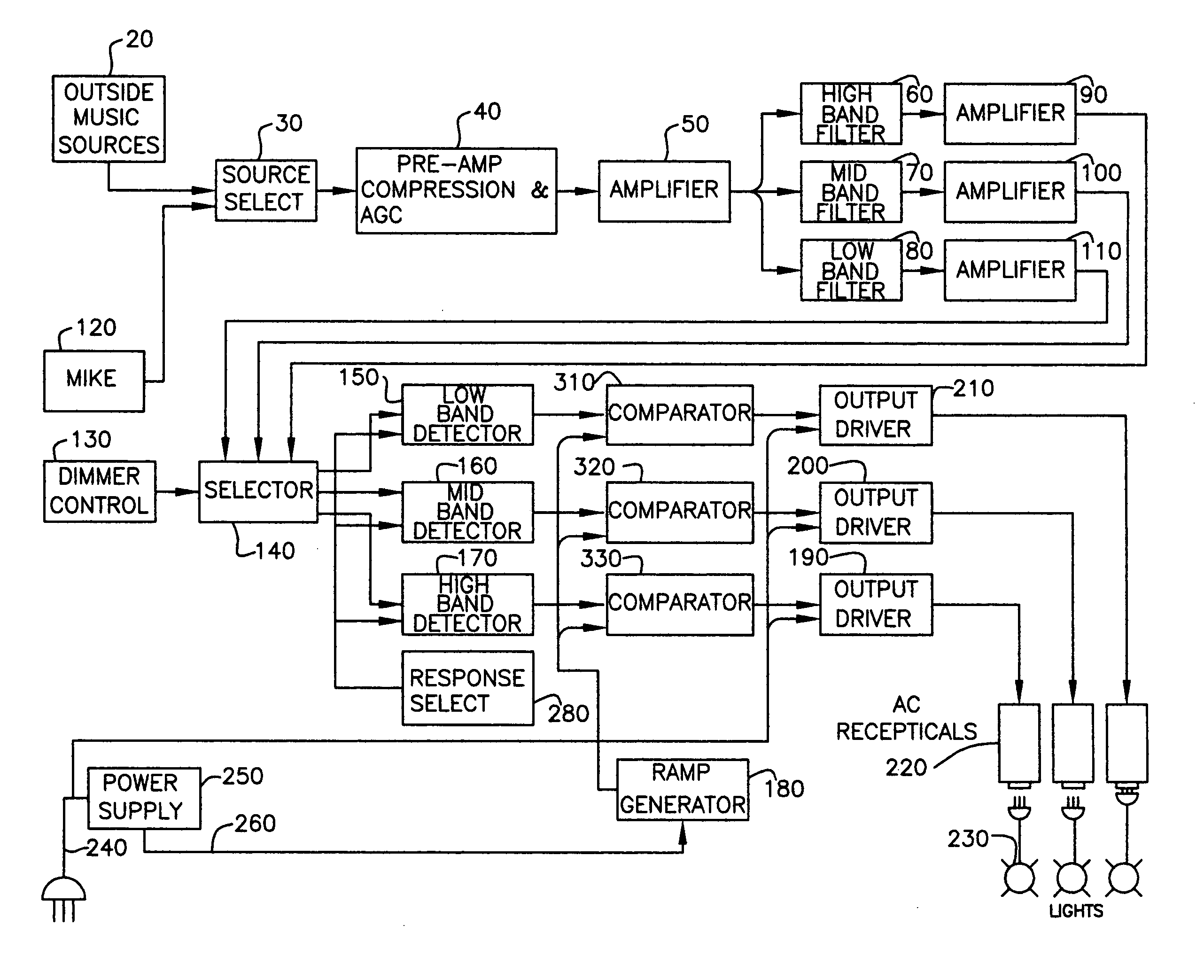 Method of and apparatus for controlling a source of light in accordance in a source of sound