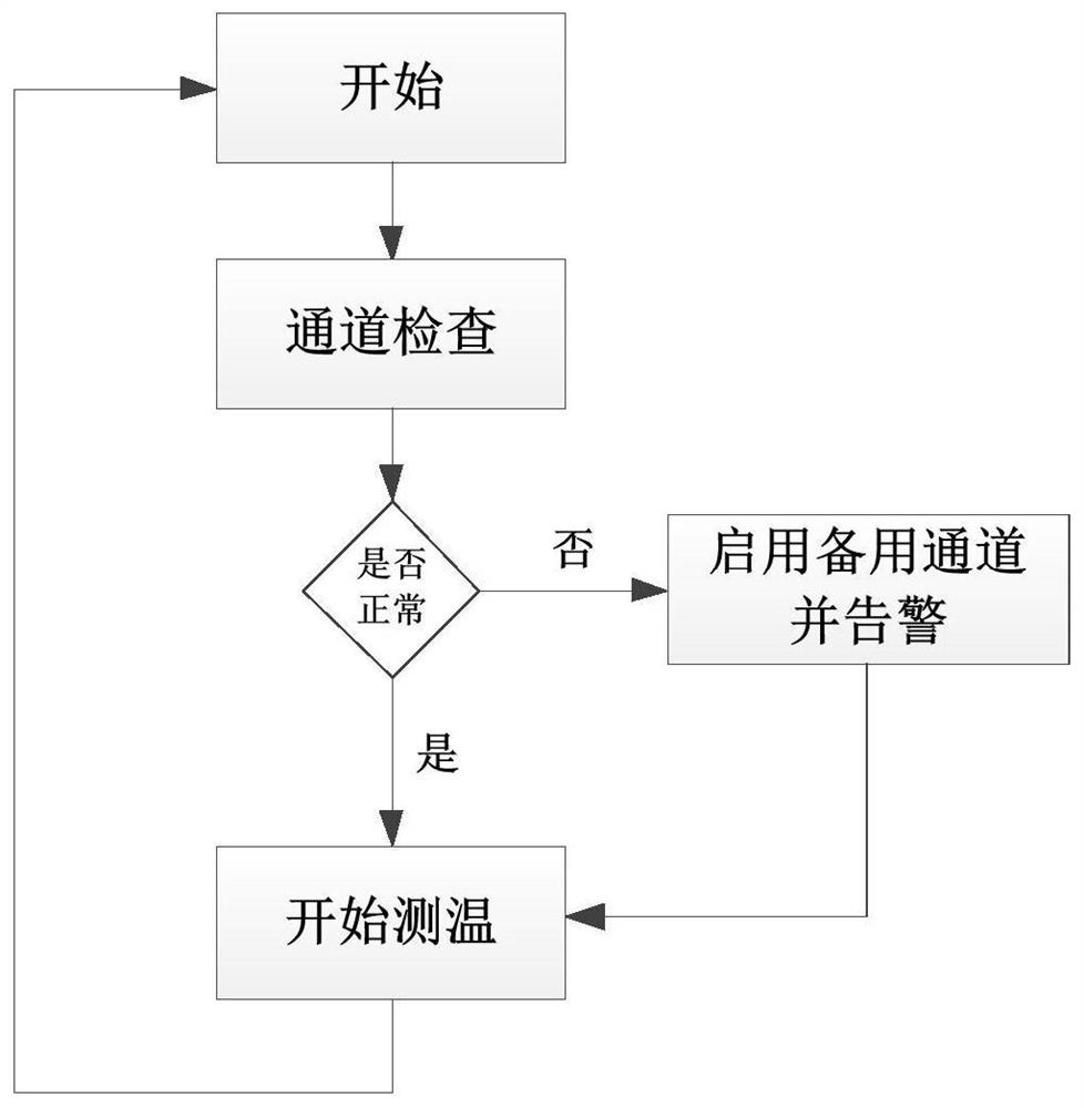 A dry-type reactor non-electrical protection system