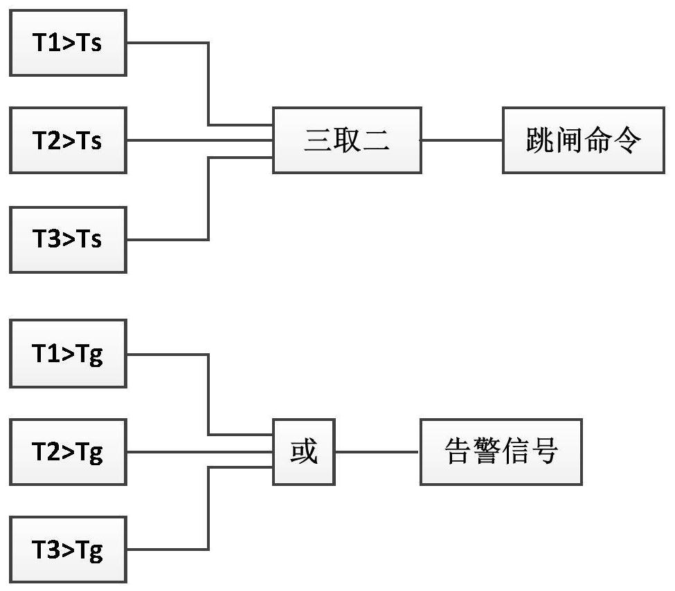 A dry-type reactor non-electrical protection system