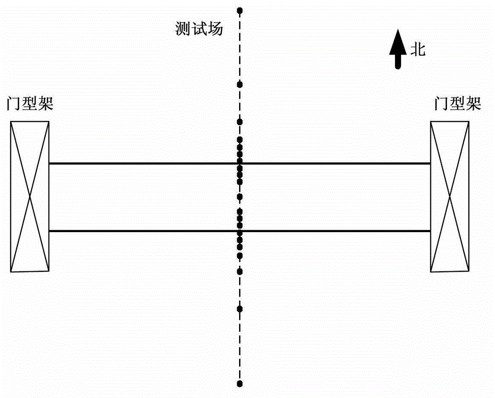 Climate correcting method of synthetic electric field of direct current transmission line