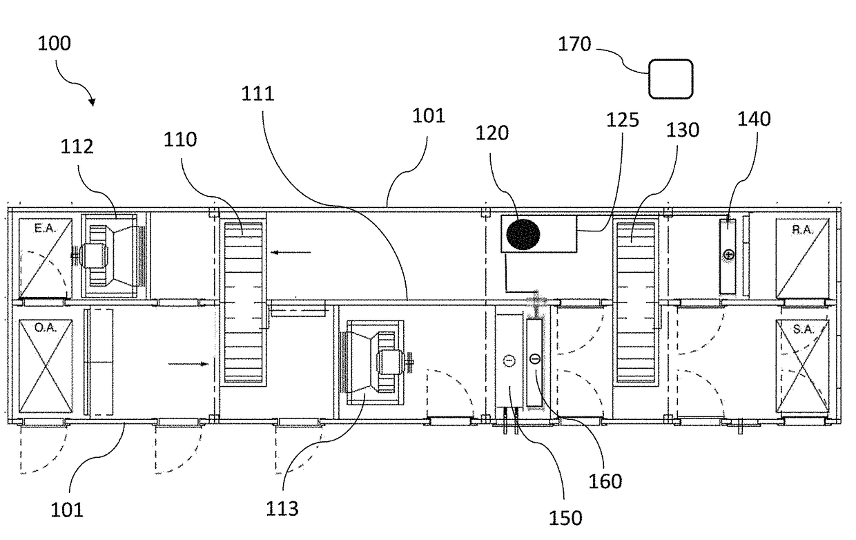 Air conditioning with recovery wheel, passive dehumidification wheel, cooling coil, and secondary direct-expansion circuit