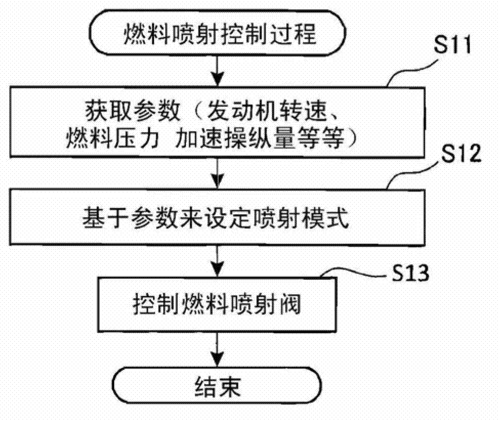 Fuel pressure waveform acquiring equipment for fuel injection system