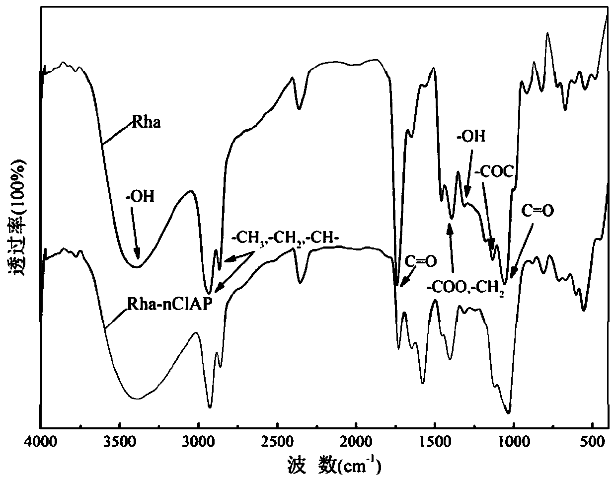 Modified nano chloroapatite and its preparation method