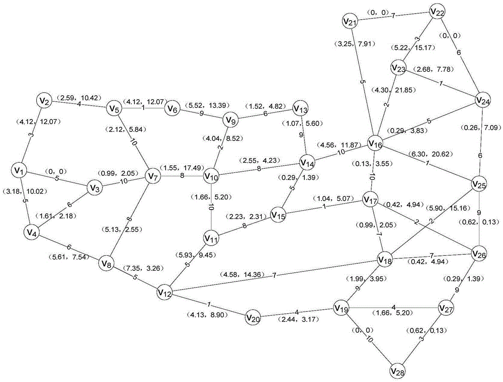 Method for distinguishing low-risk route in service network