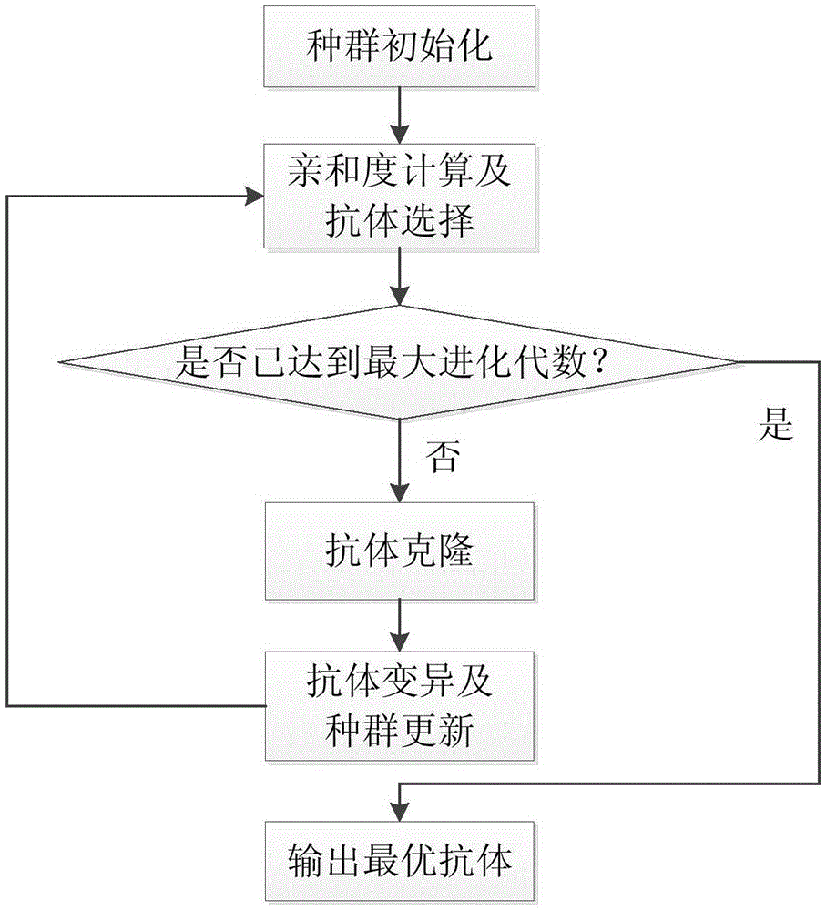 Method for distinguishing low-risk route in service network