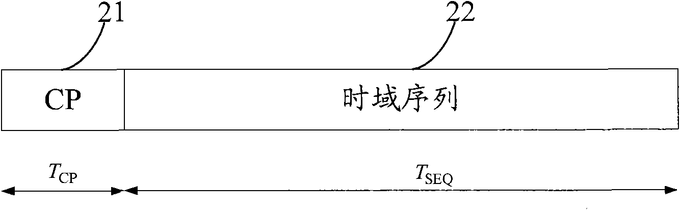 Method and equipment for generating preamble sequence