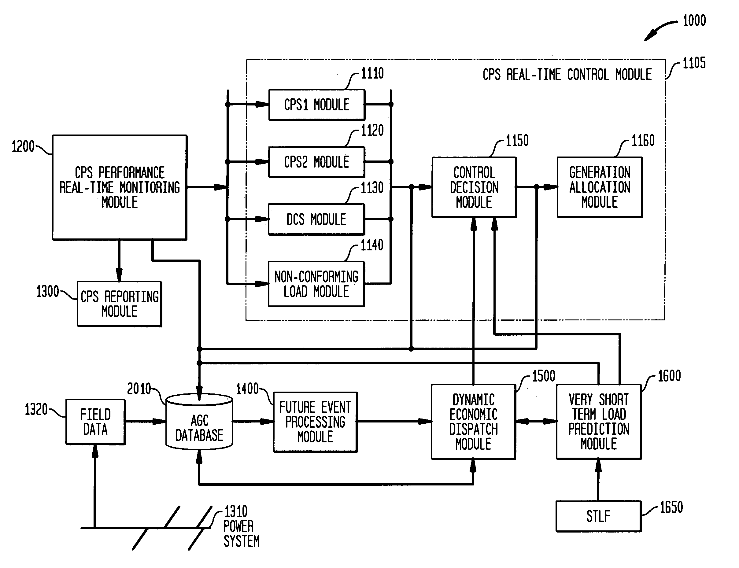 Very short term load prediction in an energy management system