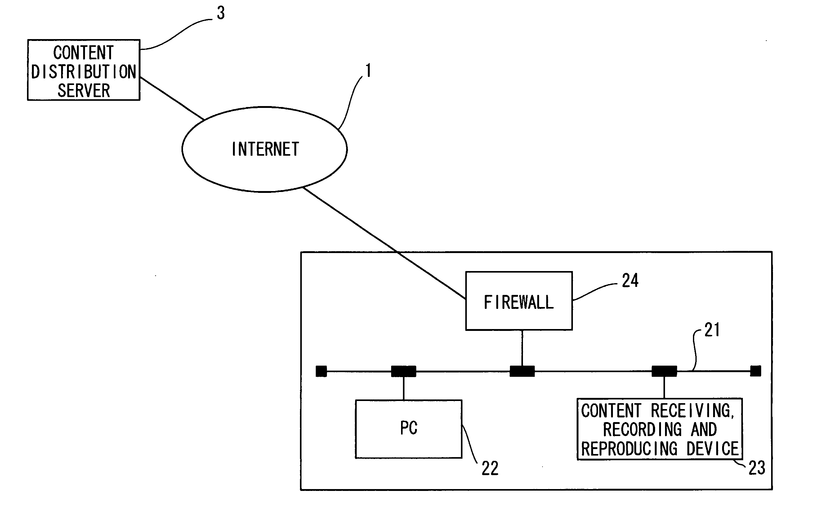 Content receiving, recording and reproducing device and content distribution system